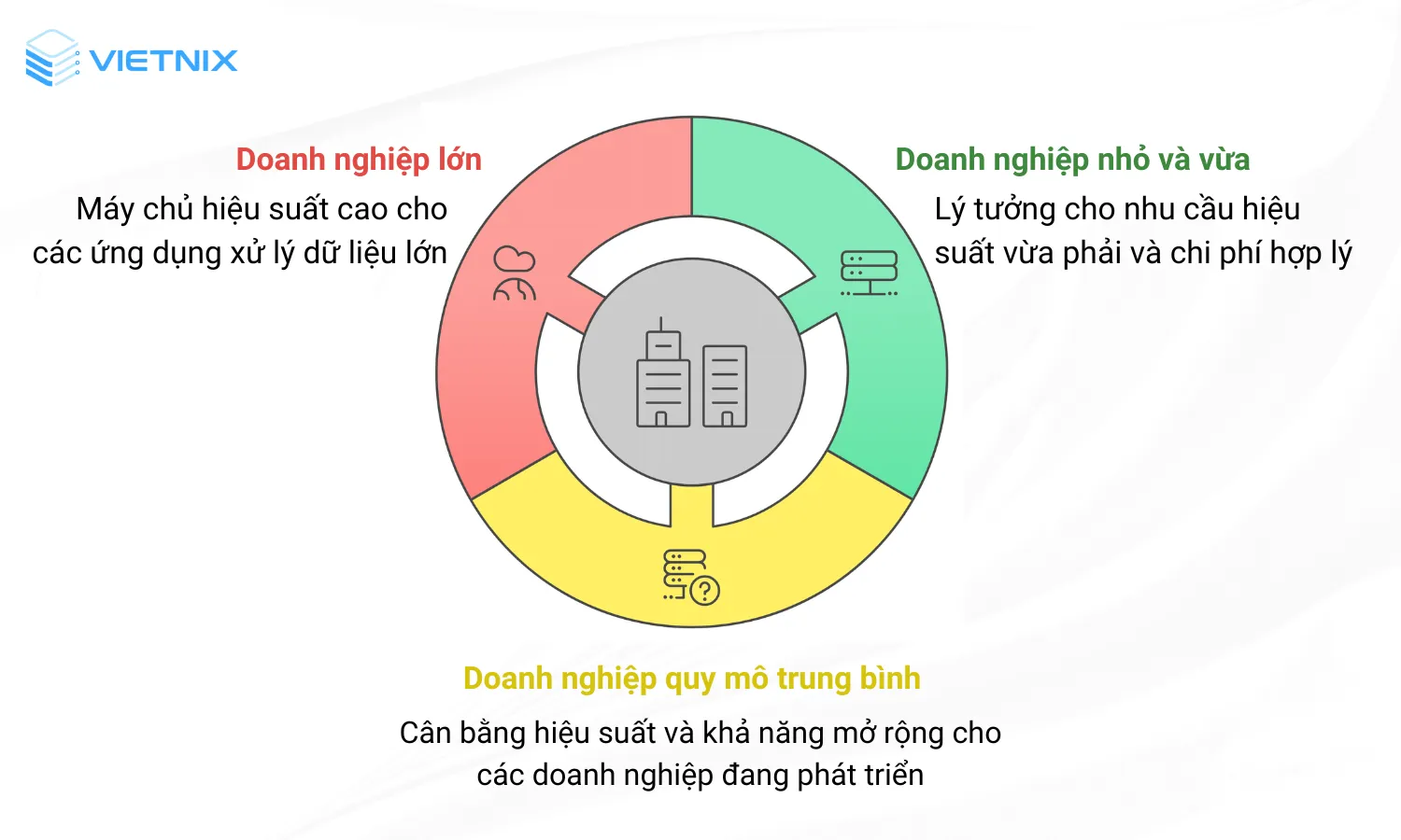 Cách chọn máy chủ HPE phù hợp