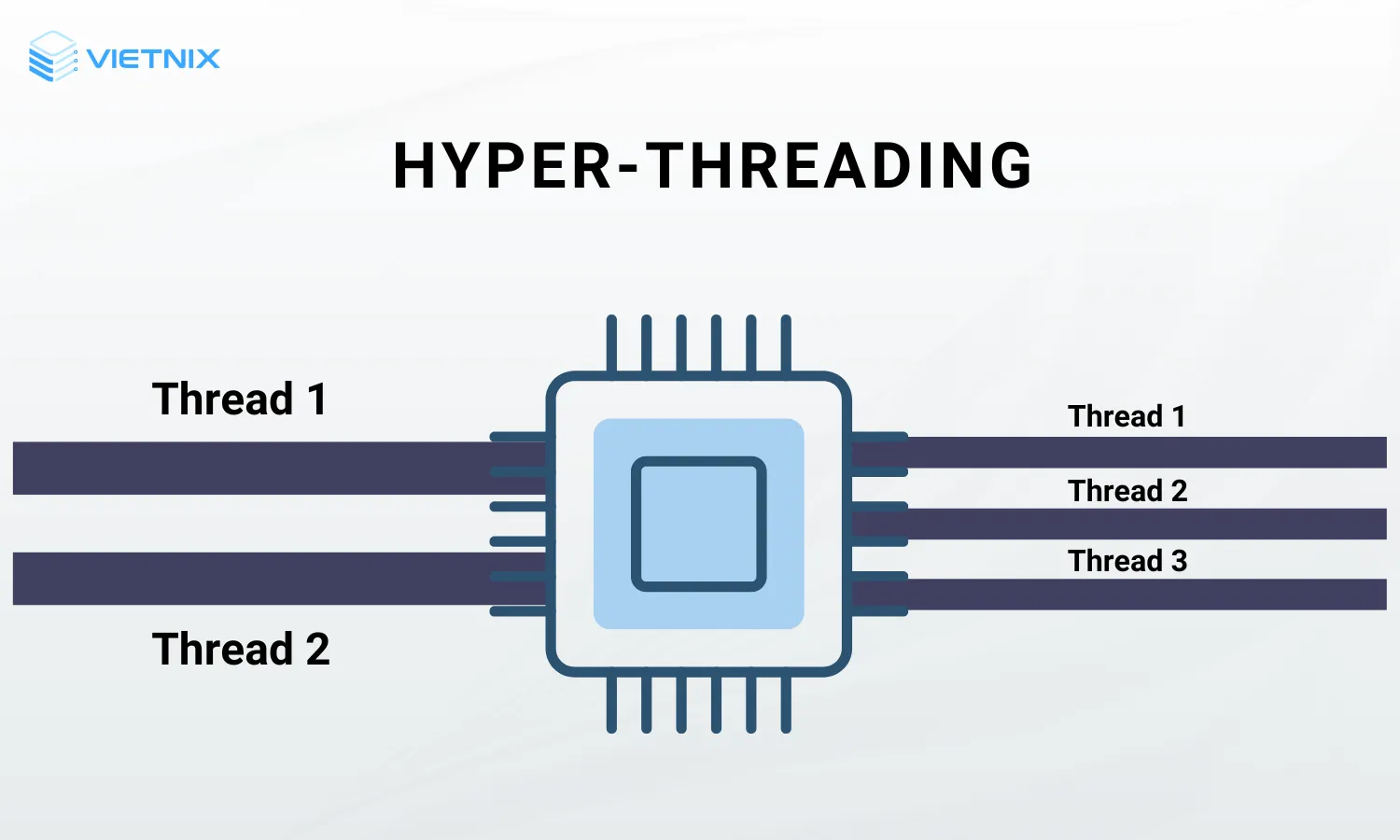 Công nghệ Hyper-Threading