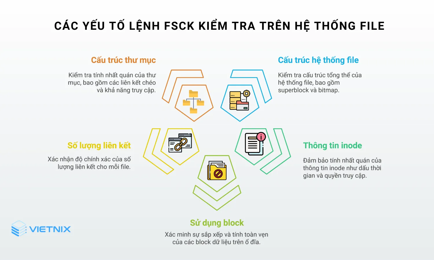 5 yếu tố cần kiểm tra trên hệ thống file
