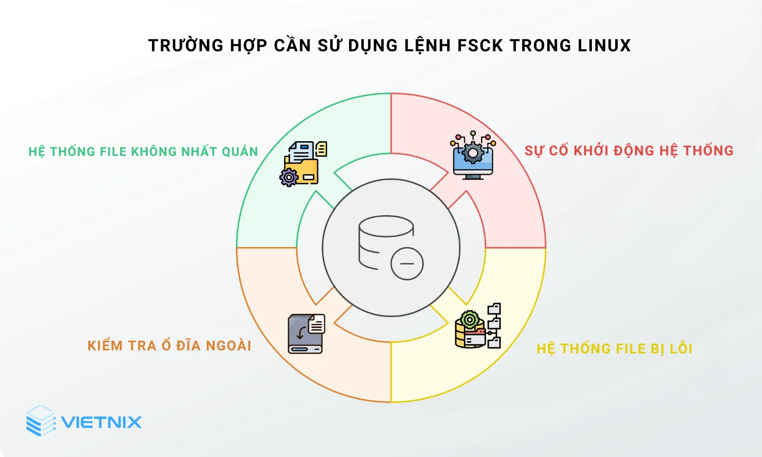 4 trường hợp nên sử dụng lệnh fsck