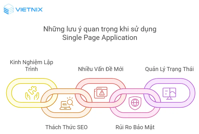 Lưu ý quan trọng khi sử dụng Single Page Application