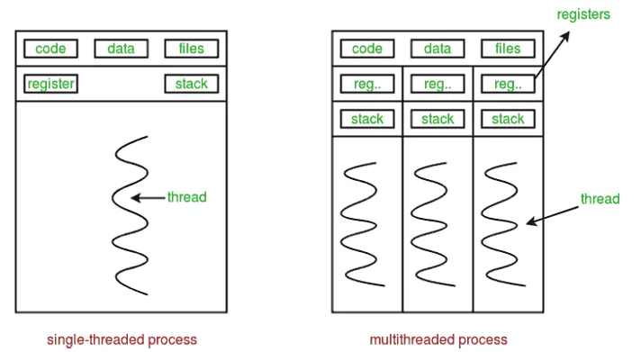 multithreading python 21