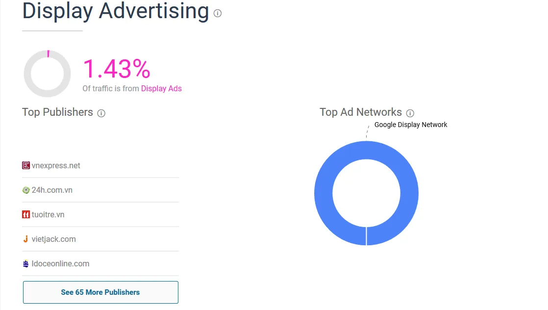 Nguồn quảng cáo (Display Advertising)