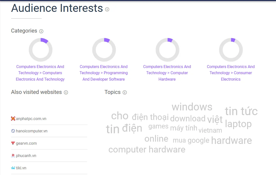 Phân tích hành vi của người xem