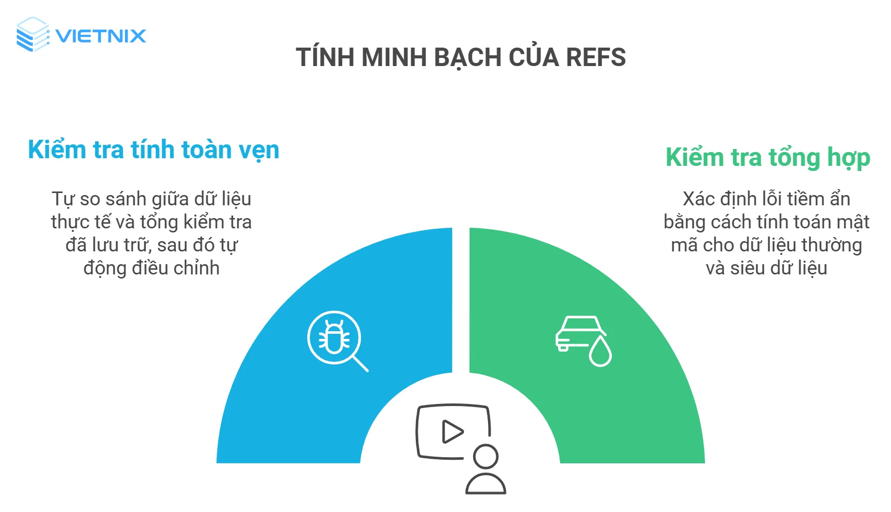Tính toàn vẹn của dữ liệu