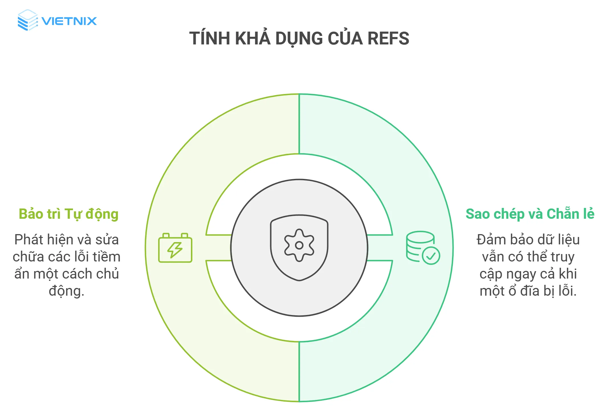Tính khả dụng
