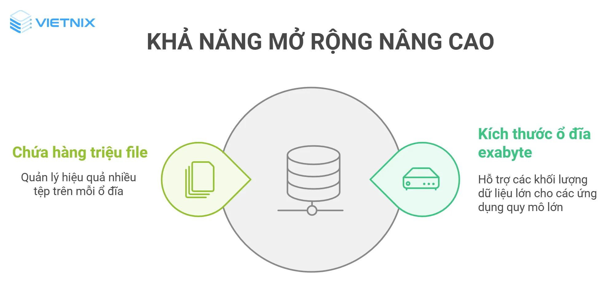Khả năng mở rộng của ReFS