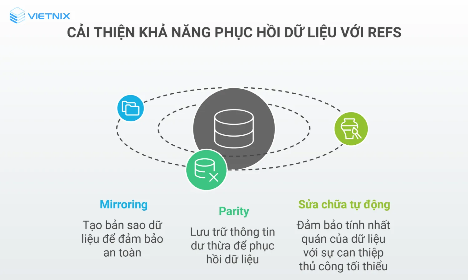 Cải thiện khả năng phục hồi tích hợp