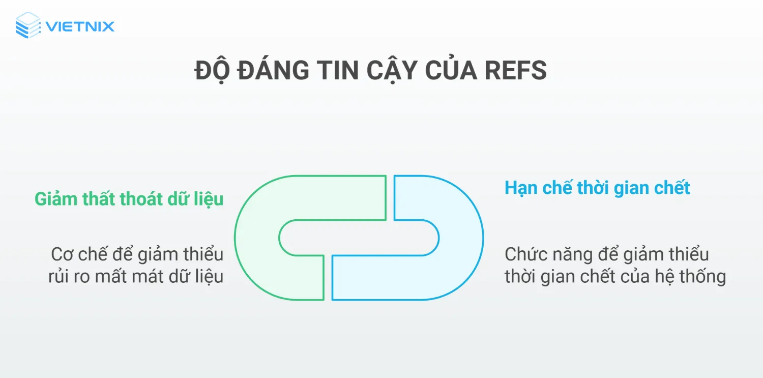 Độ tin cậy của ReFS