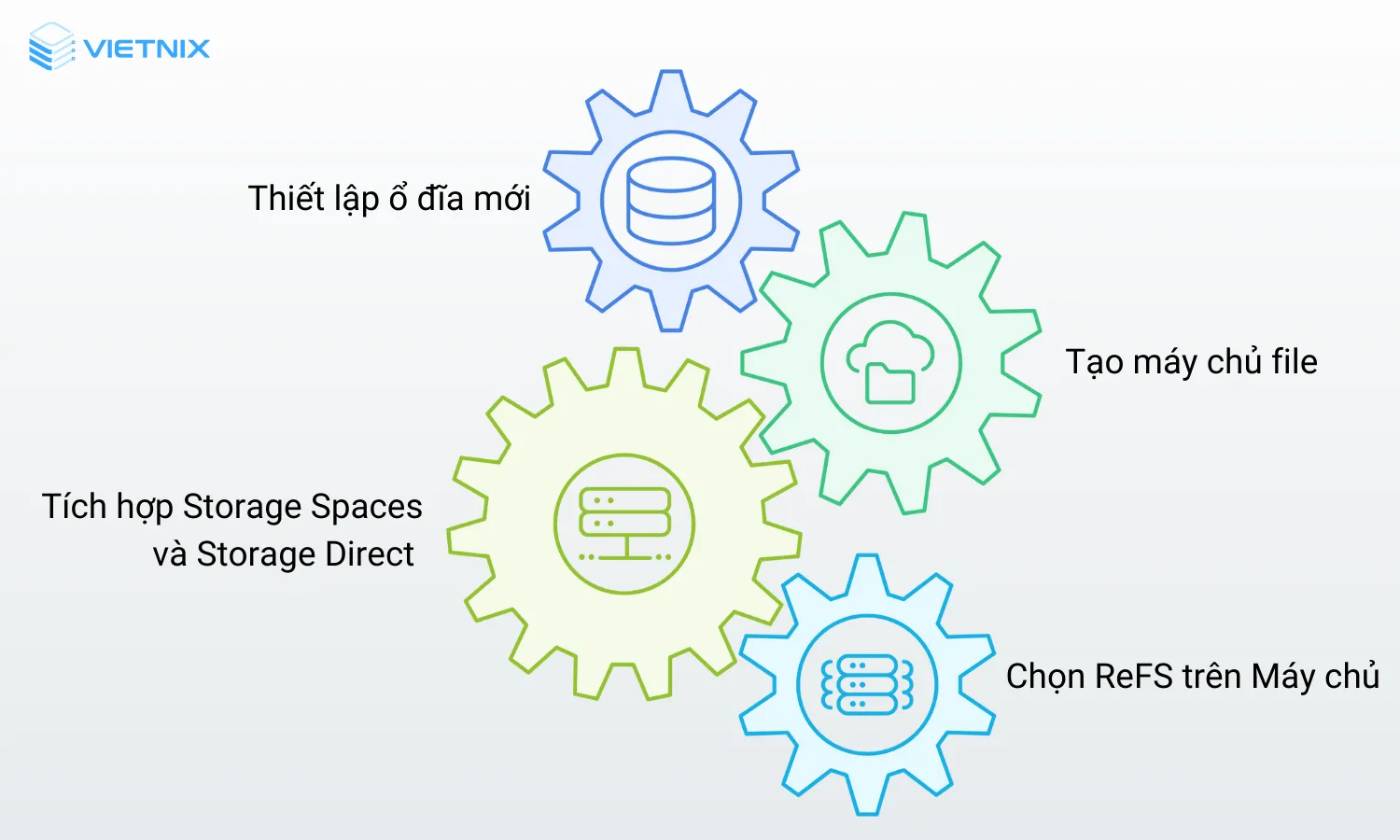 Những trường hợp cần tận dụng
