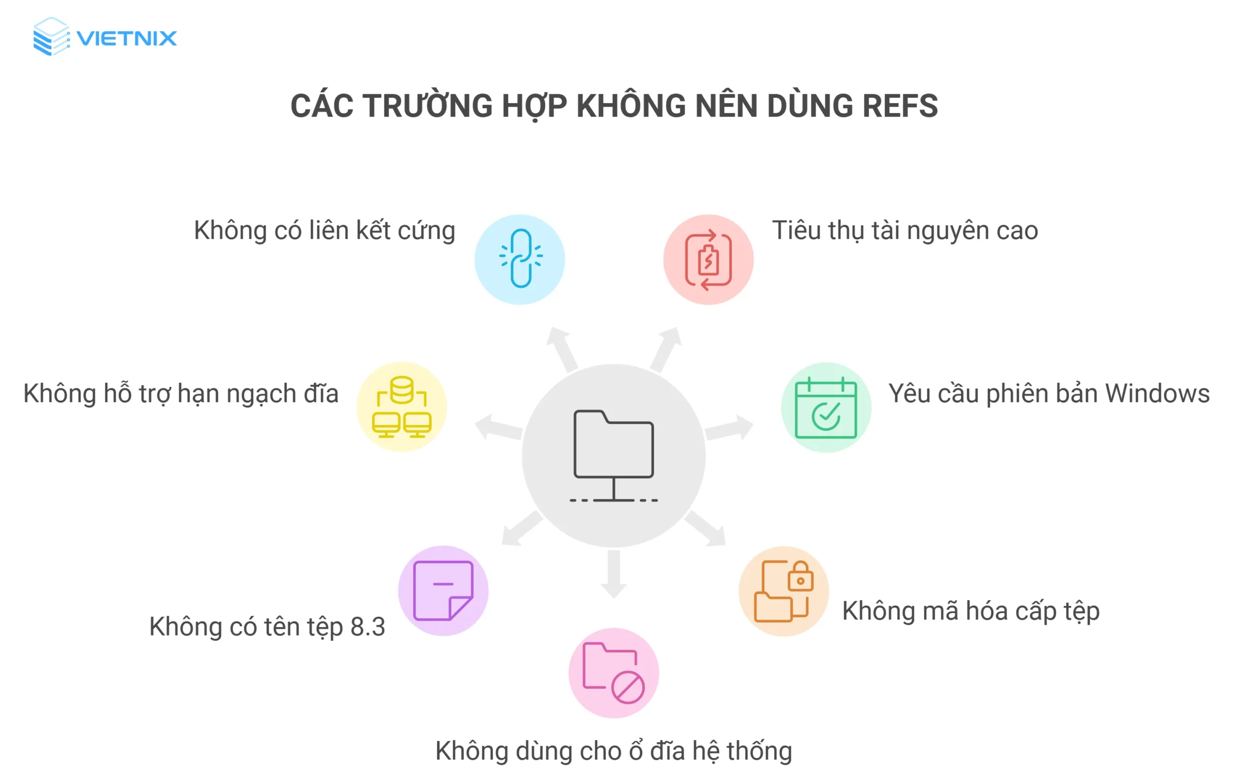 Những trường hợp không nên dùng