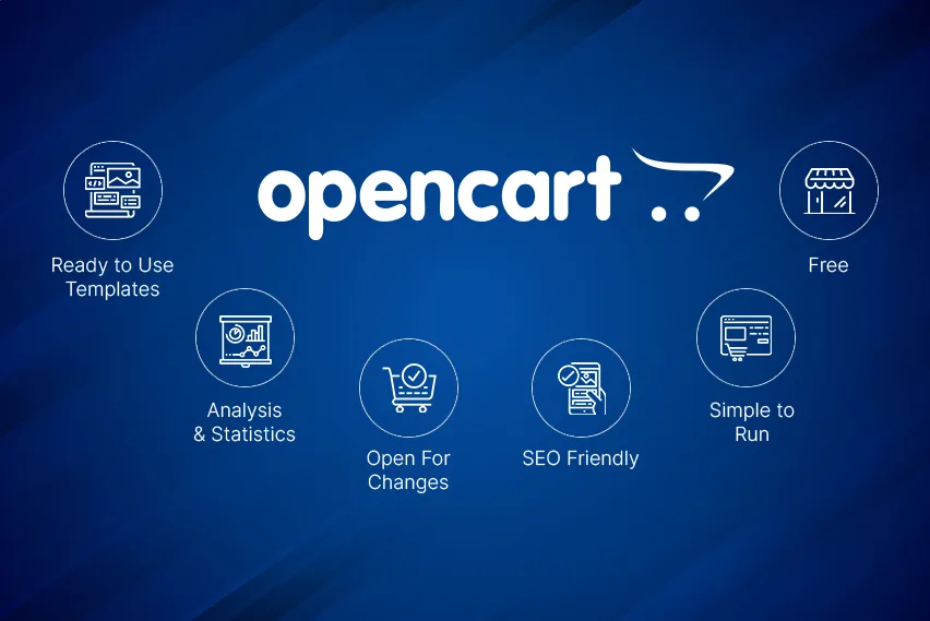 Tính năng nổi bật của Opencart