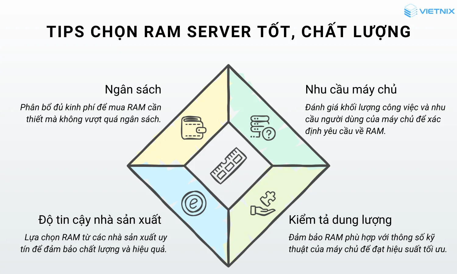 4 tips lựa chọn RAM server