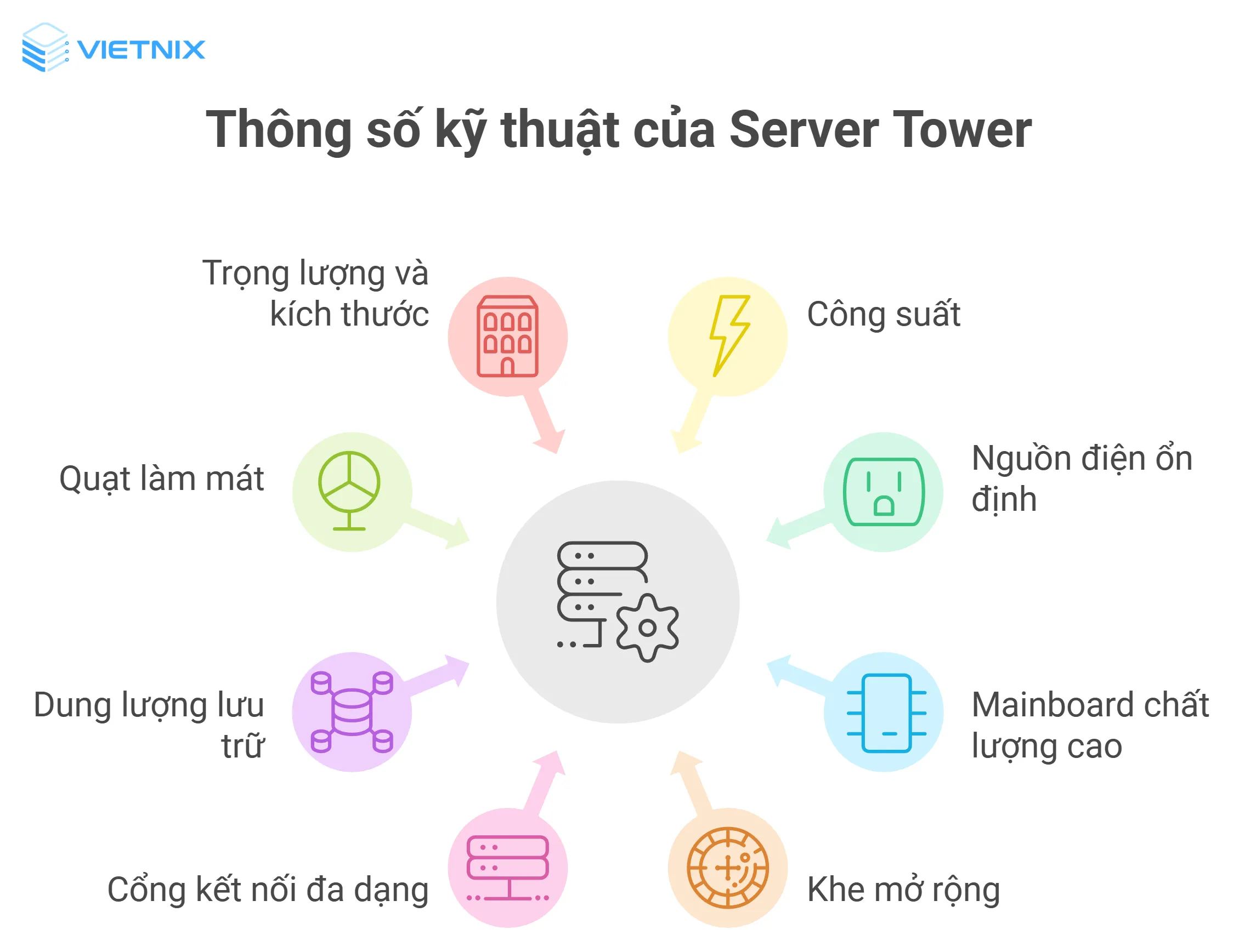 Các thông số kỹ thuật của server tower