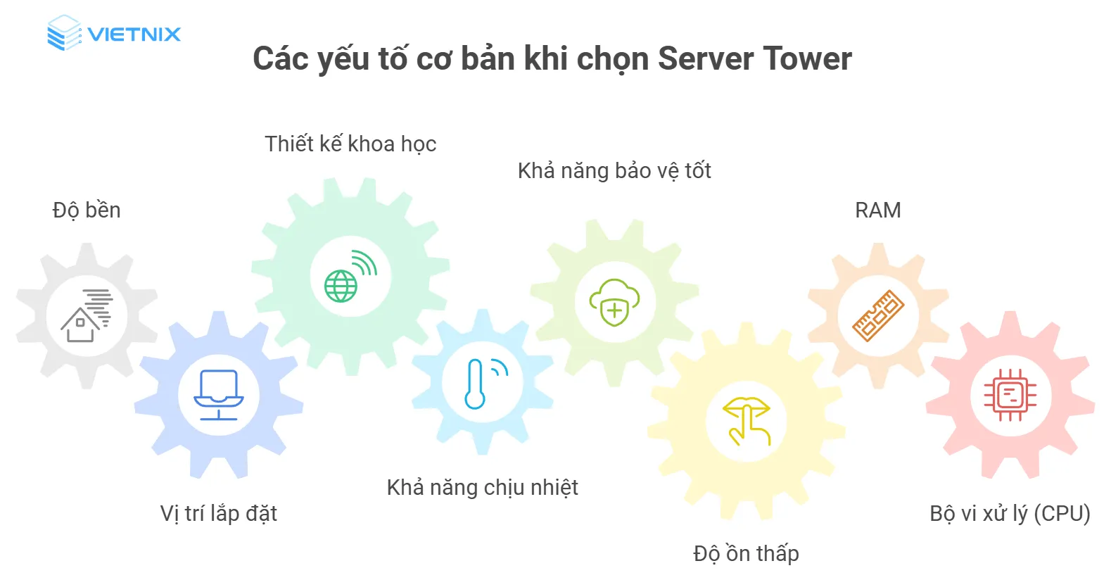 Những yếu tố cơ bản về tower server