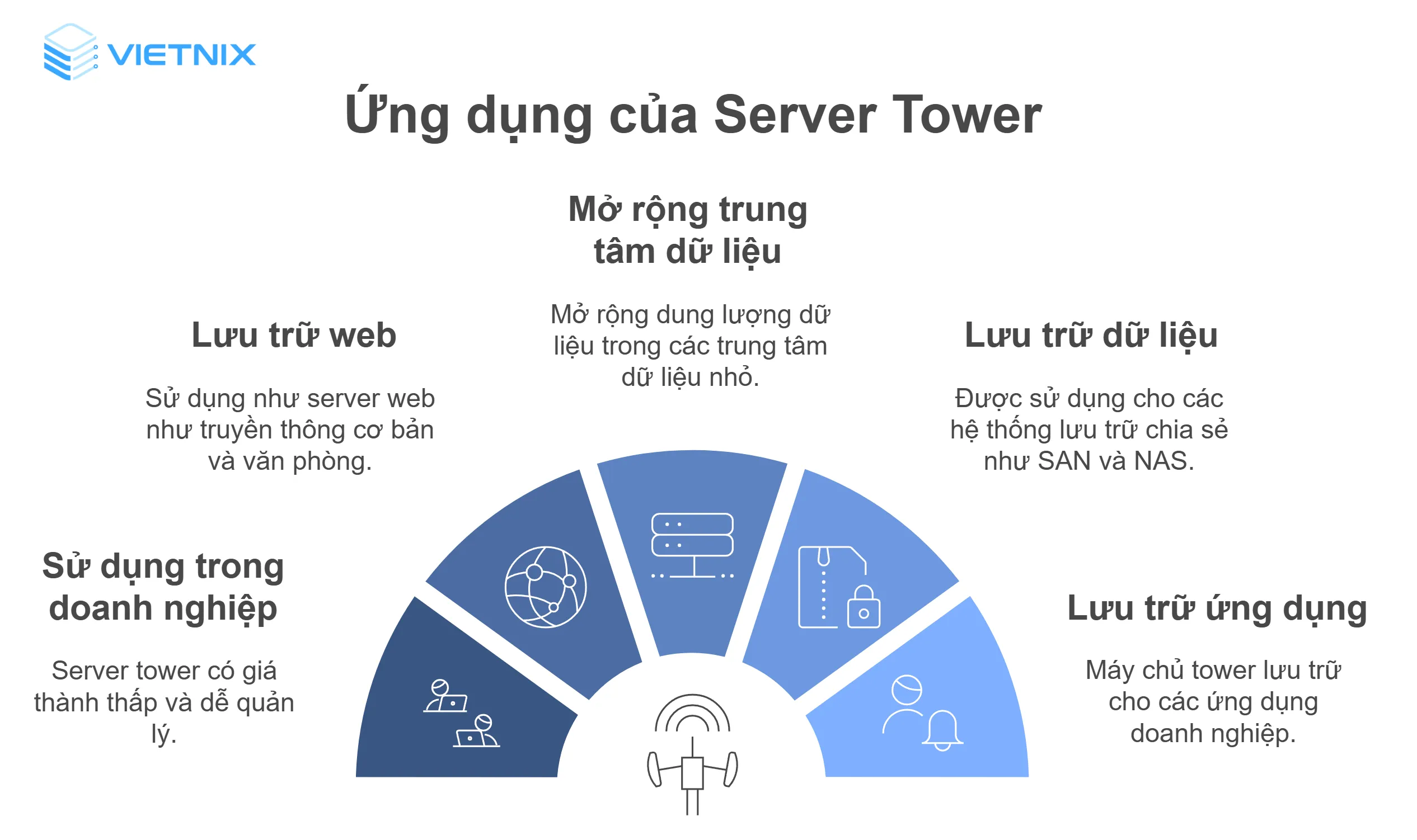5 ứng của server tower