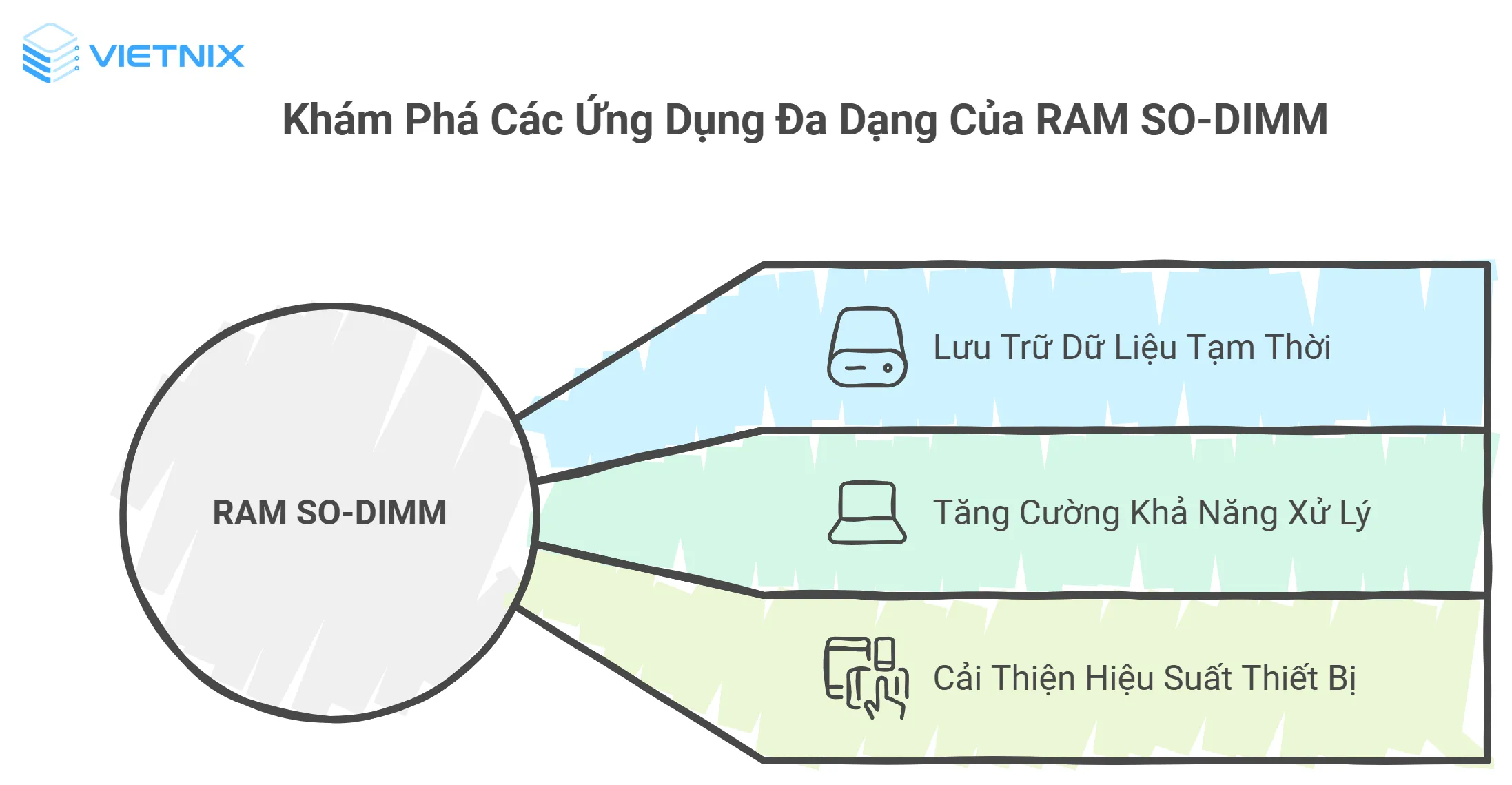 Các ứng dụng của RAM SO-DIMM