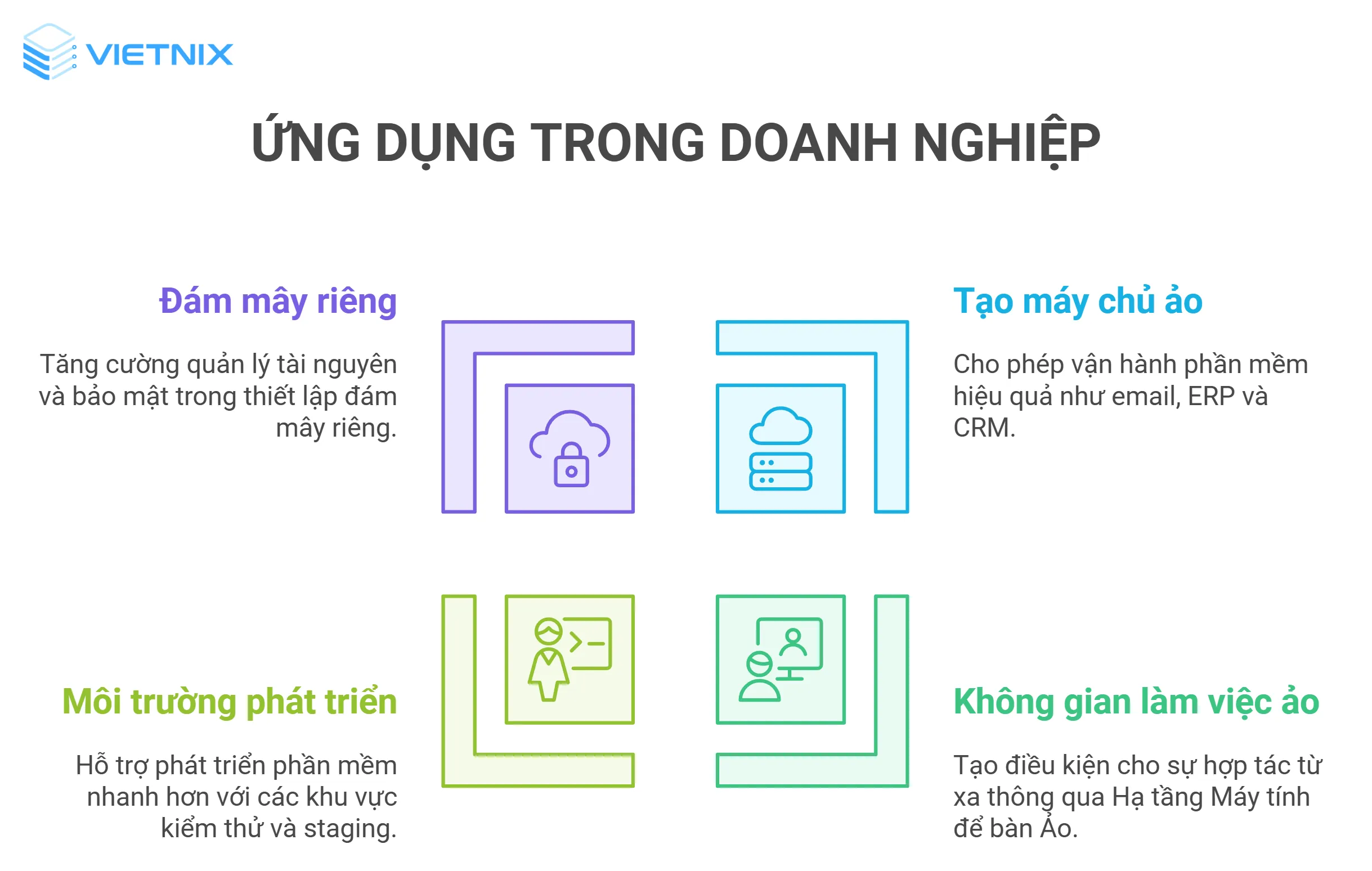 vCPU ứng dụng vào công nghiệp