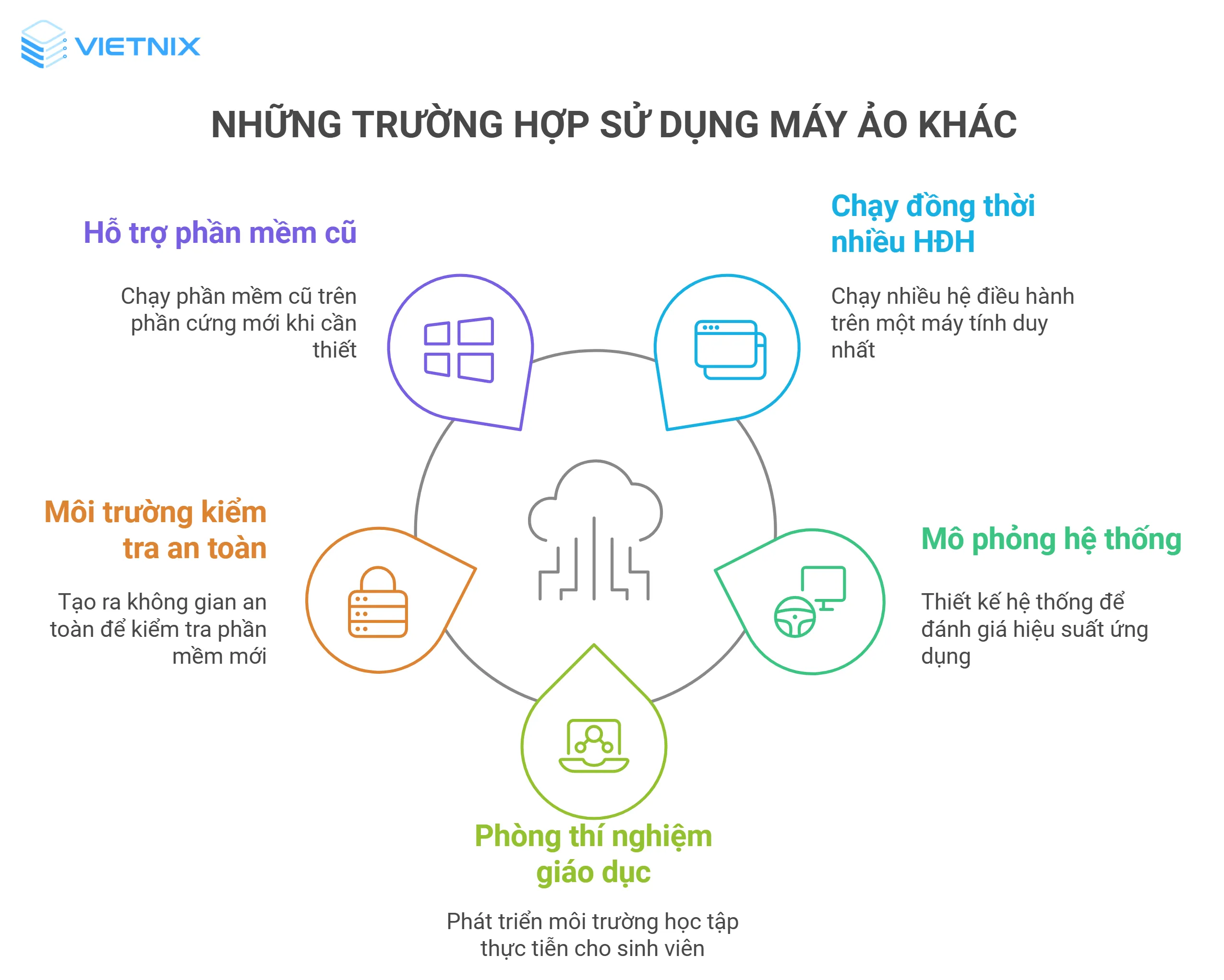 Các trường ứng dụng khác