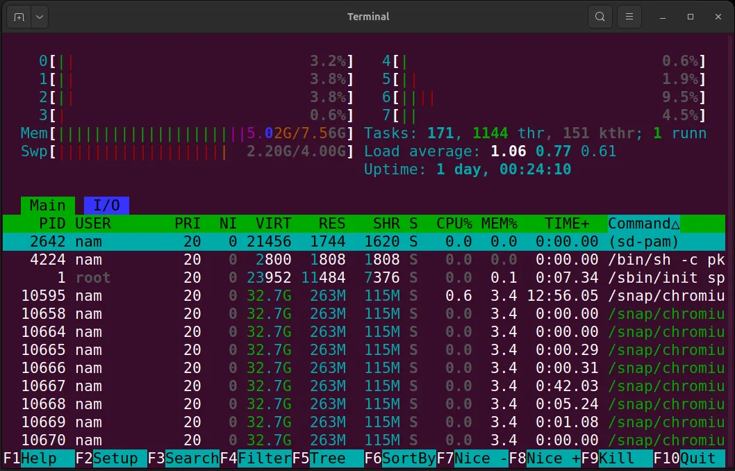 Xem danh sách tiến trình bằng lệnh htop