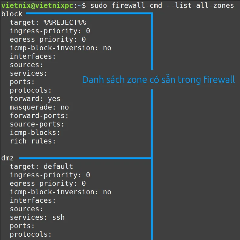 Danh sách các vùng có sẵn trong firewall