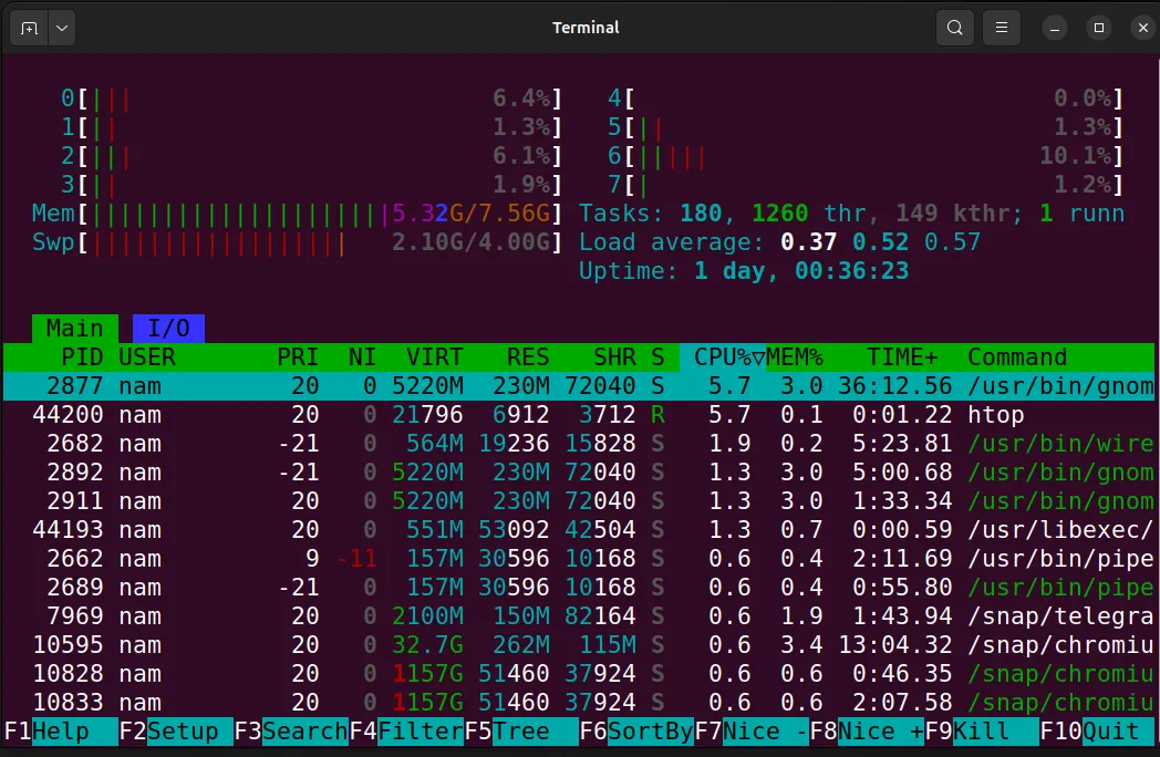 Tắt chức năng điều khiển chuột trong htop