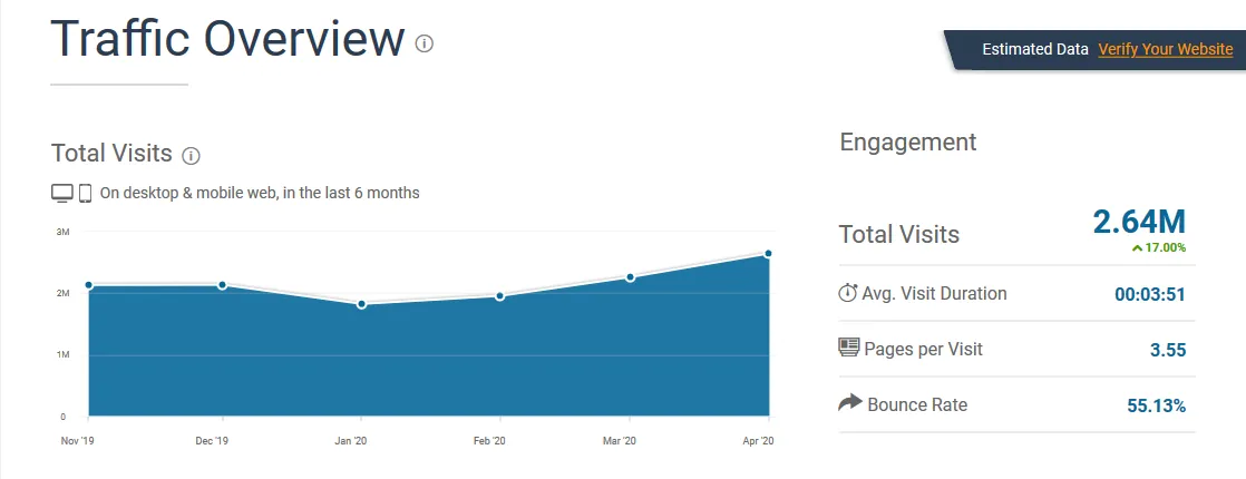 Xem Traffic Overview