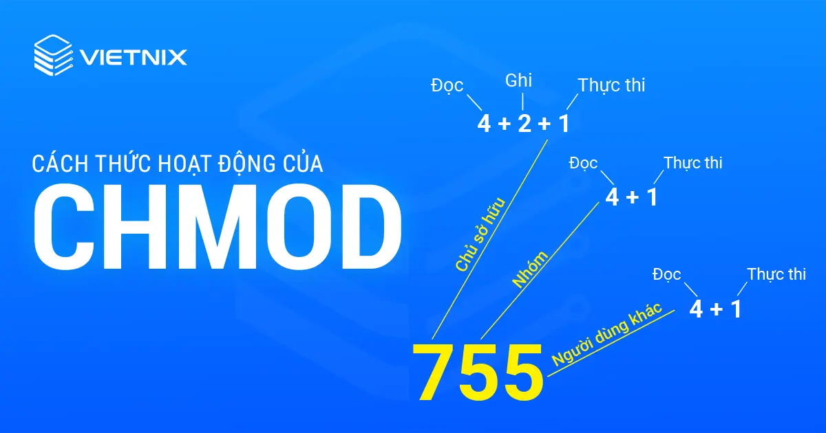Cách thức hoạt động của CHMOD