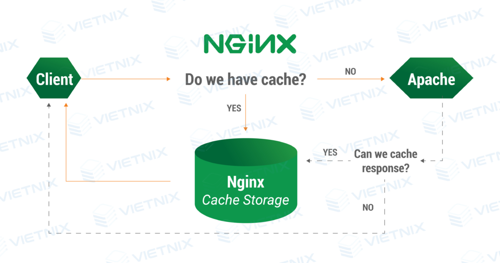 Cách DDoS bypass CloudFlare