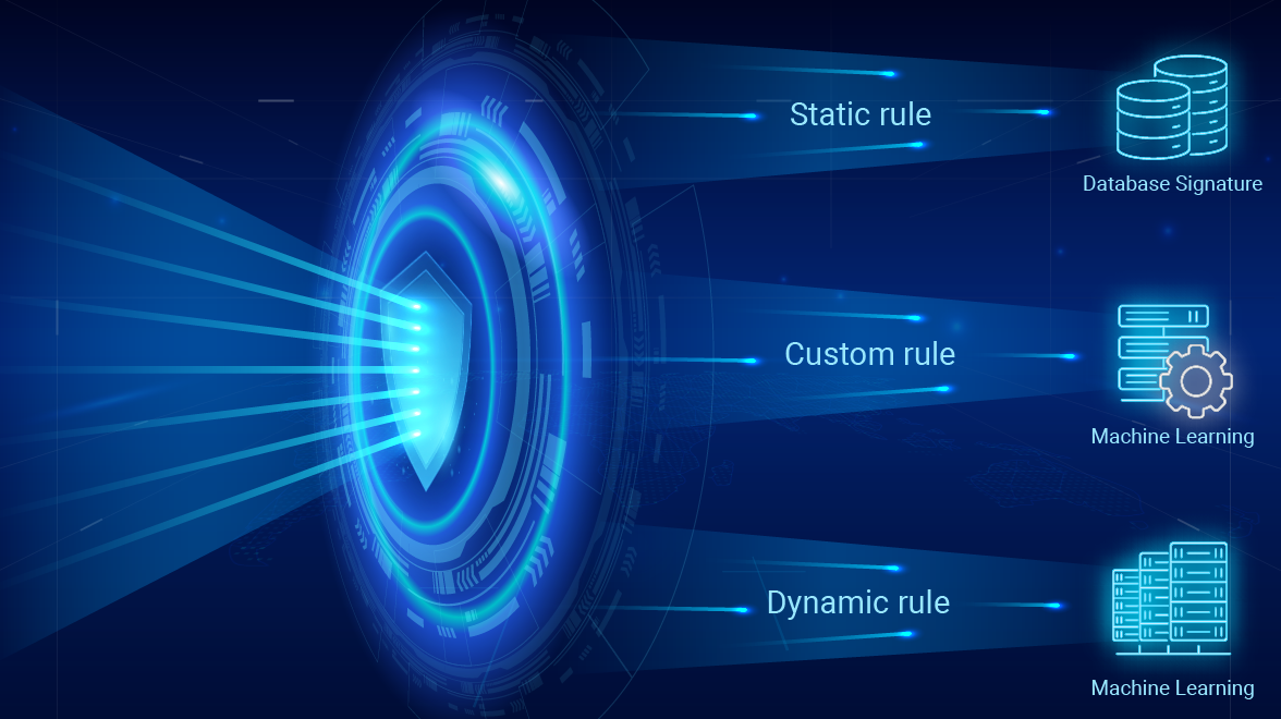 phtas hiện và ngăn chặn ddos tự động