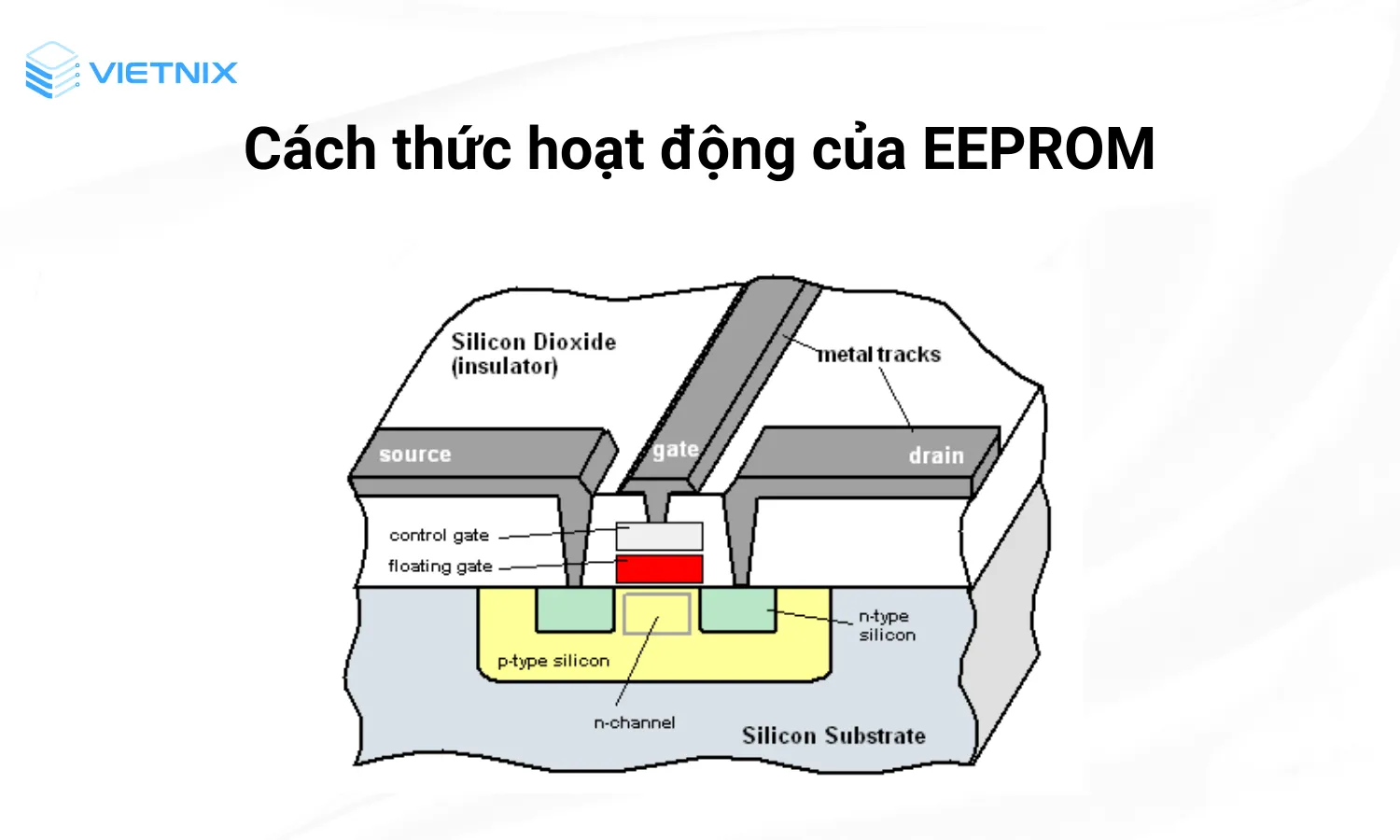 Cách EEPROM hoạt động