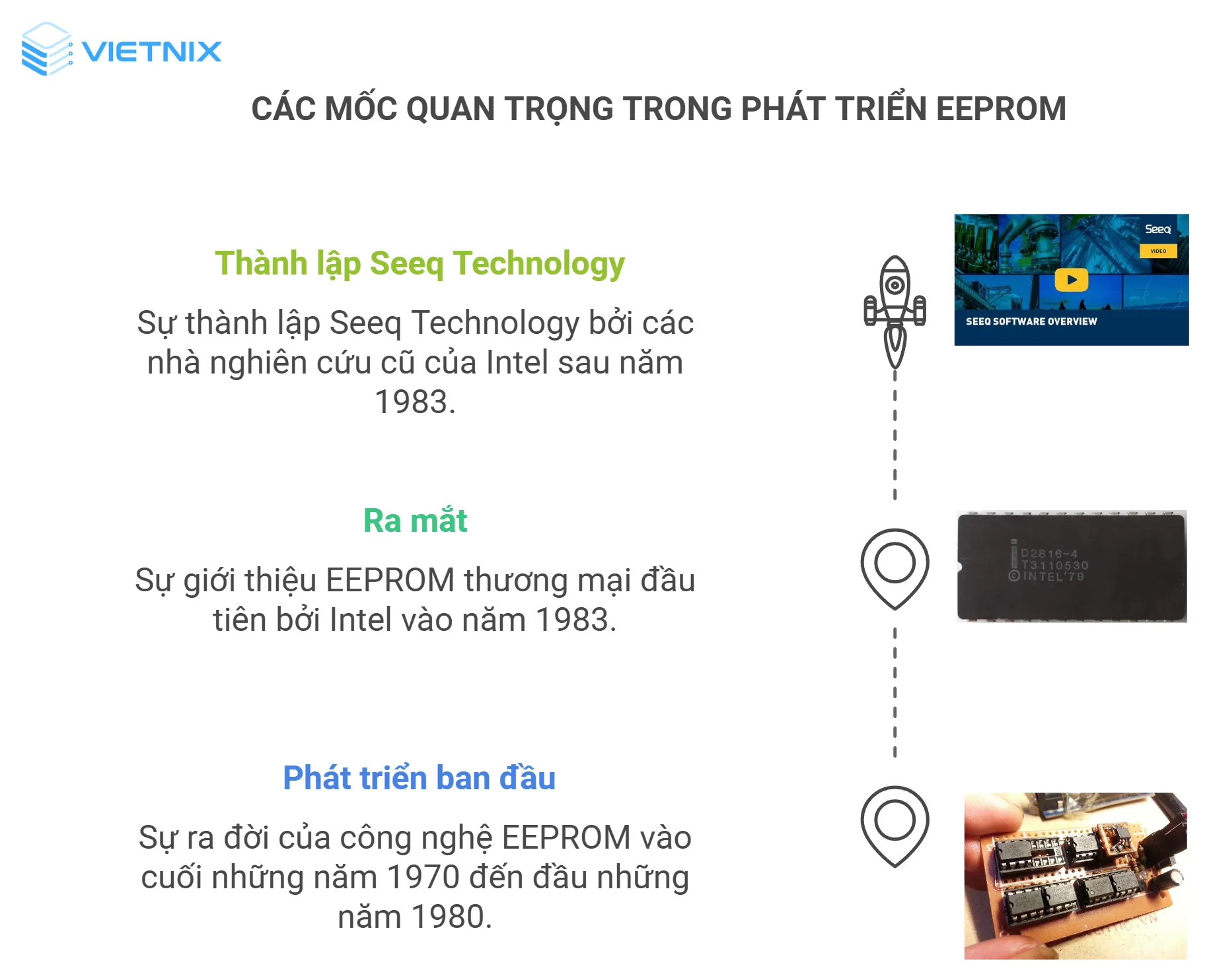 Lịch sử hình thành của EEPROM