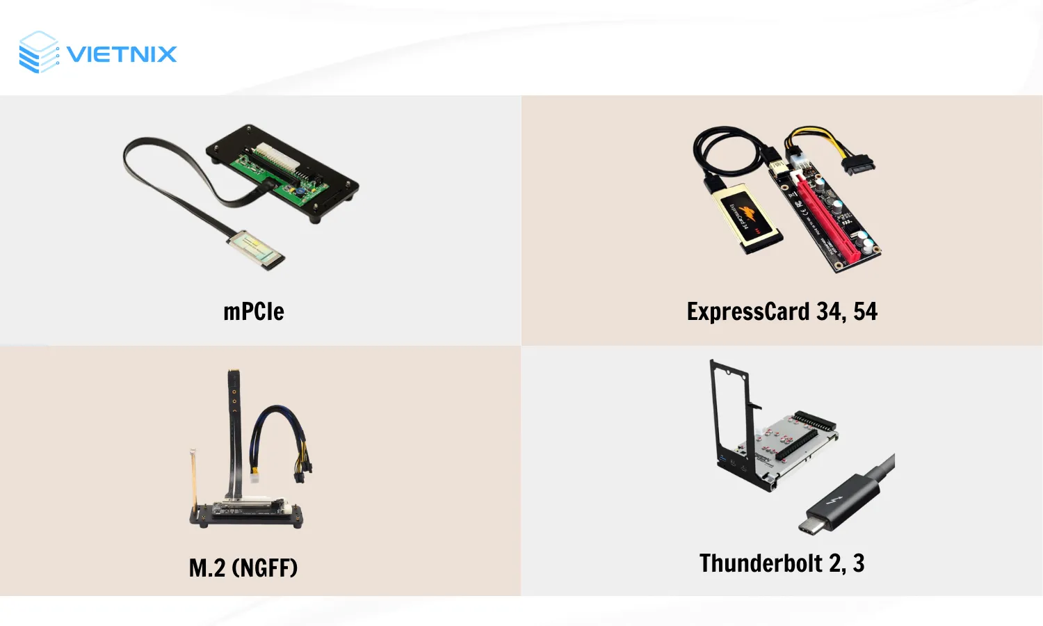 4 loại eGPU phổ biến
