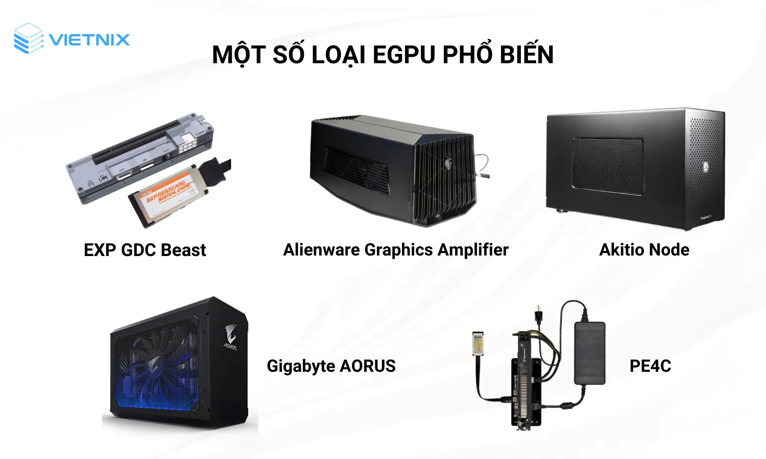 Các loại eGPU cho laptop phổ biến
