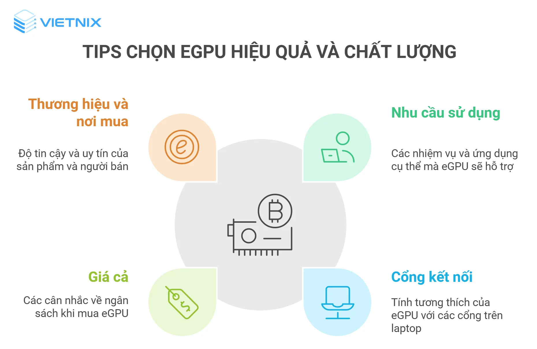 Những lưu ý khi chọn eGPU