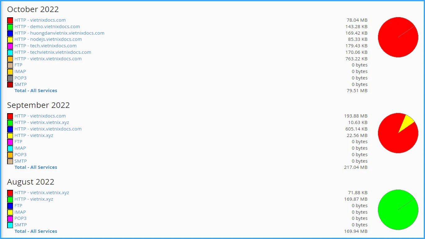 bước 3 kiểm tra Bandwidth với cPanel