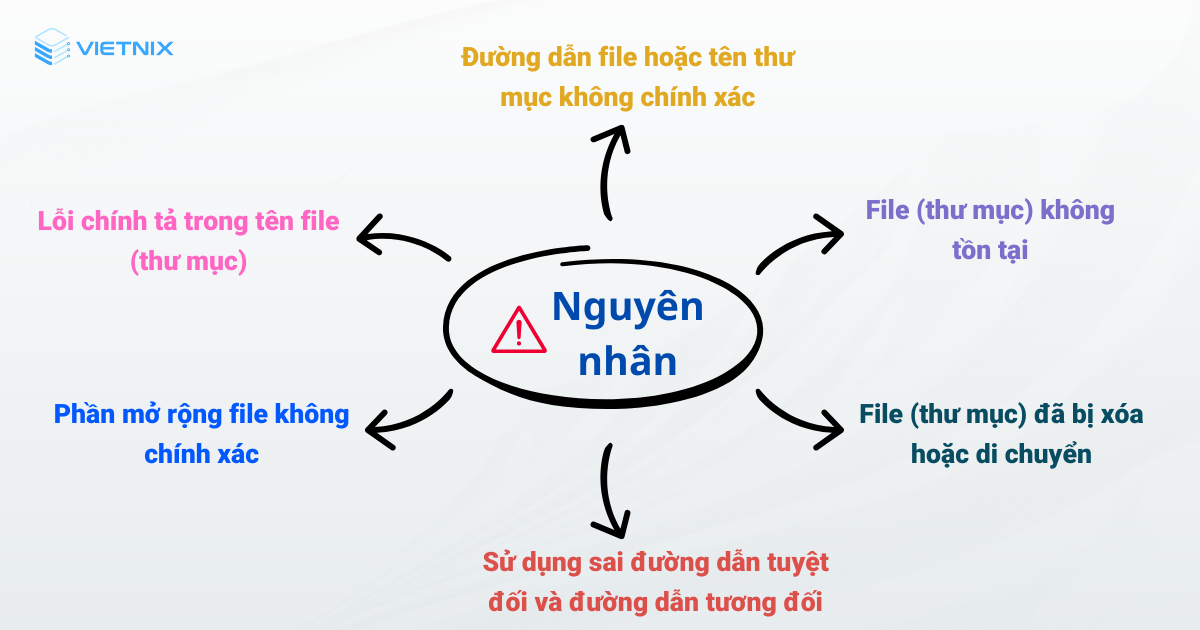 6 nguyên nhân gây lỗi No such file or directory