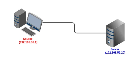 Mô hình LAB ở local sử dụng card Host Only