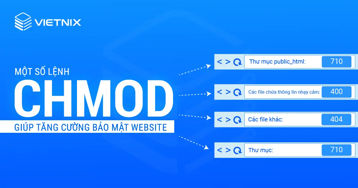 Một số lệnh CHMOD giúp tăng cường bảo mật cho website của bạn