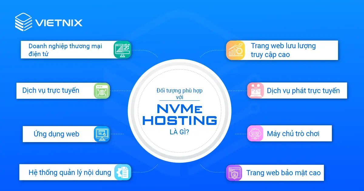NVMe Hosting phù hợp với đối tượng khách hàng cần sự tốc độ, hiệu suất và bảo mật