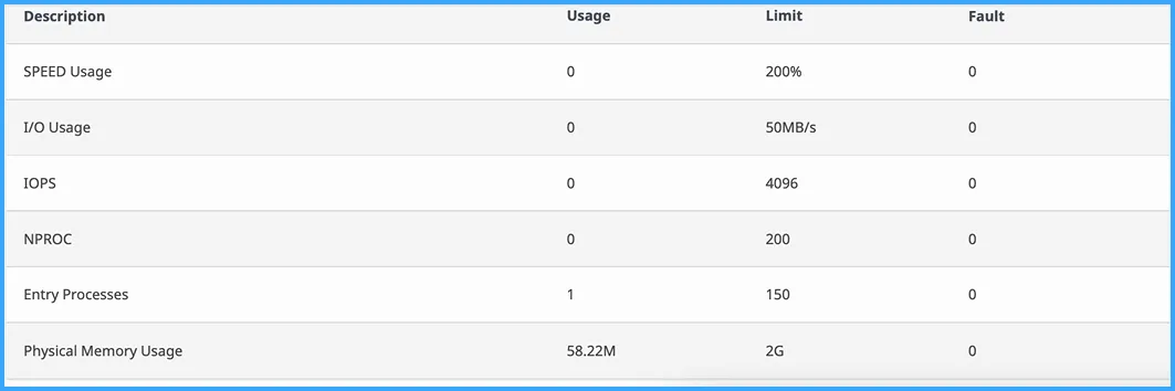 Bảng thể hiện mức tài nguyên hosting
