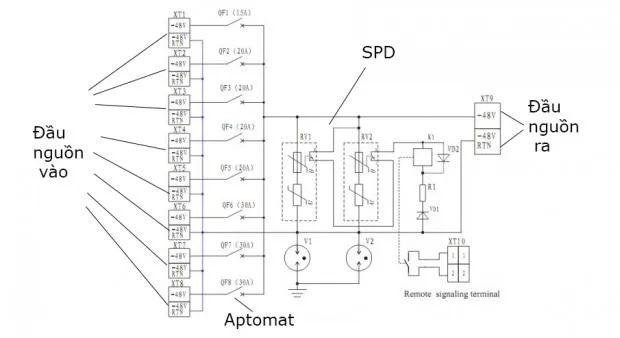 Cách hoạt động của PDU