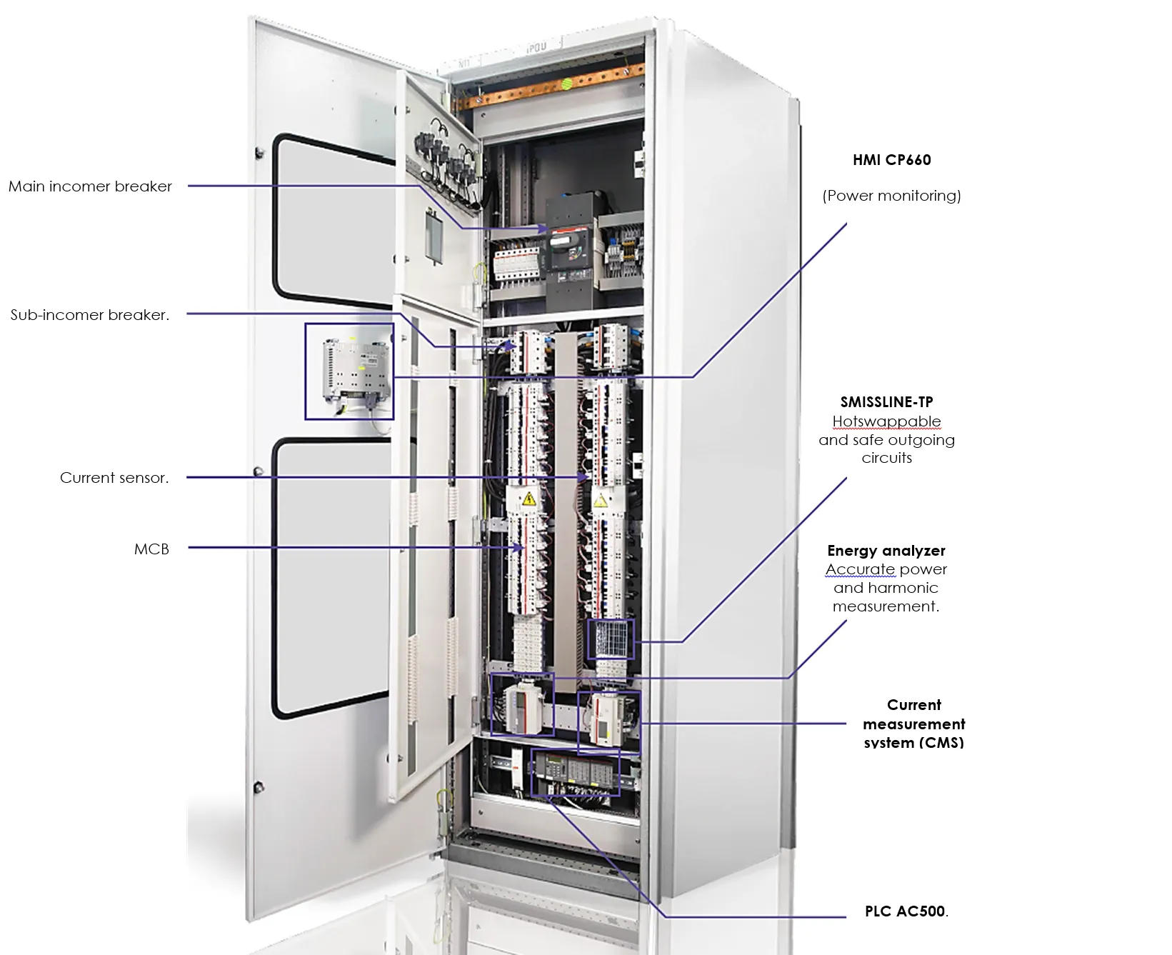 Cấu tạo của Power Distribution Units