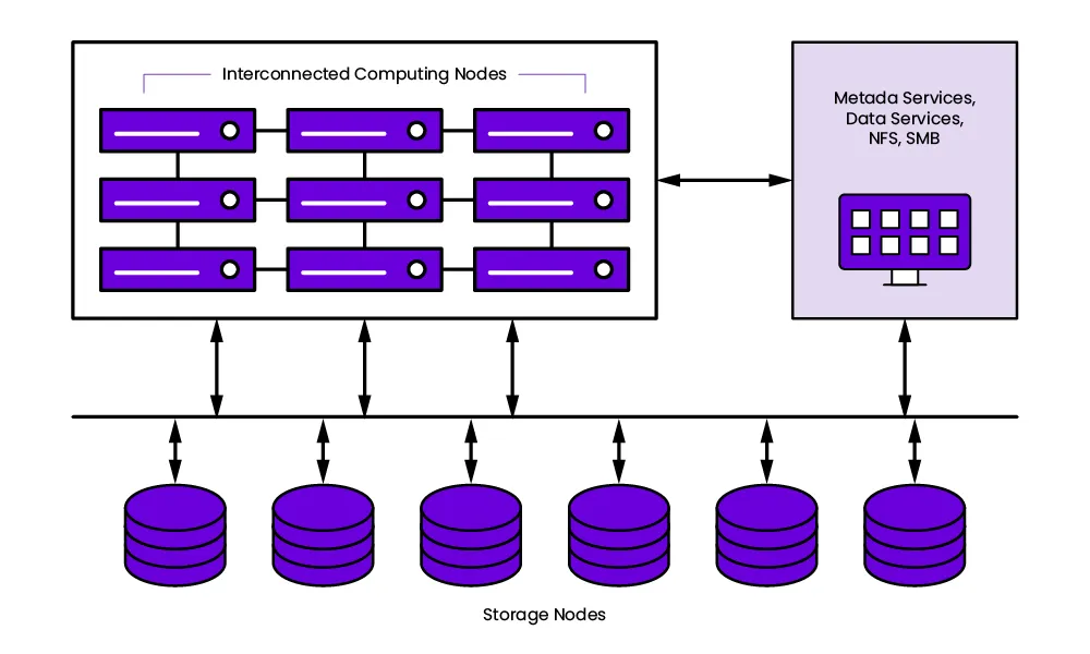Cụm máy tính hiệu năng cao (High Performance Clusters)