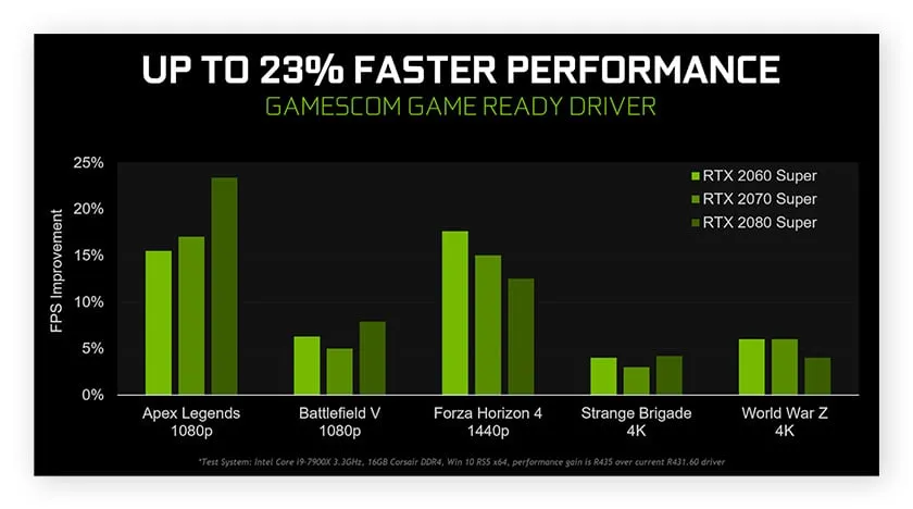 Đồ họa và Gaming