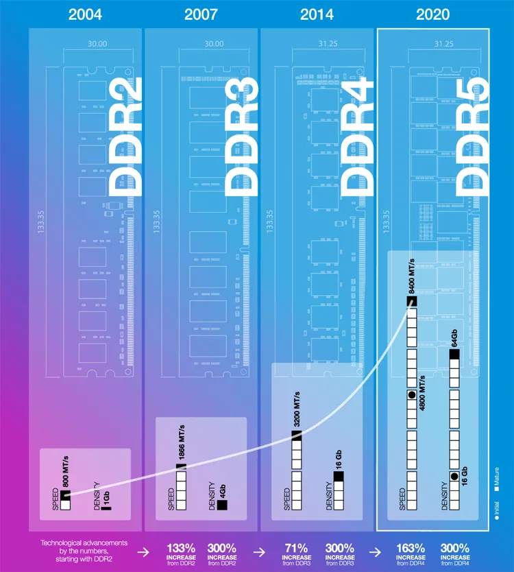 JEDEC (Joint Electron Device Engineering Council)