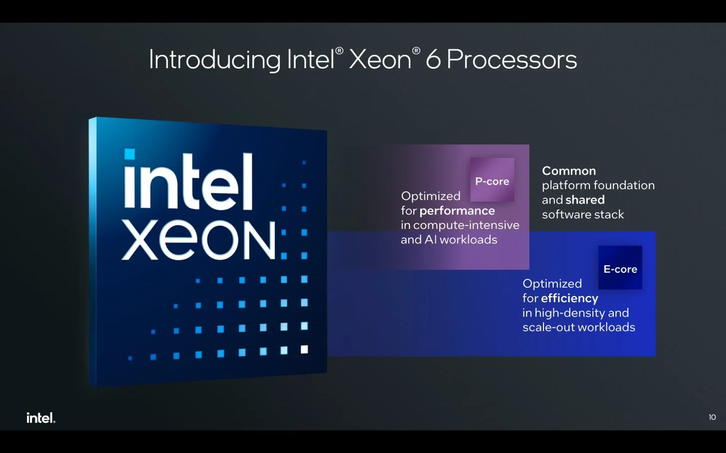 Lợi ích nổi bật của chip Xeon