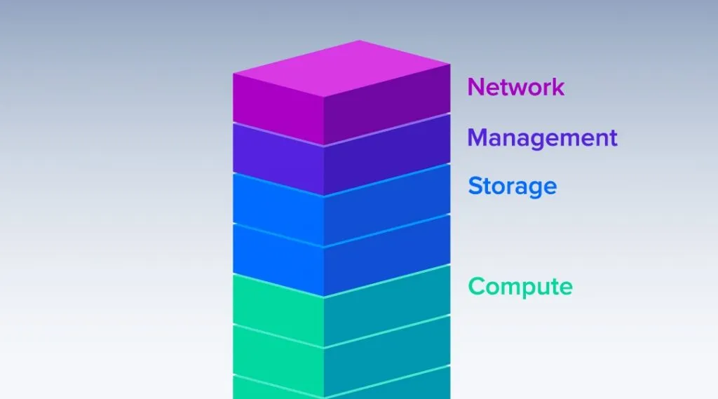 Một cụm HPC cho AI