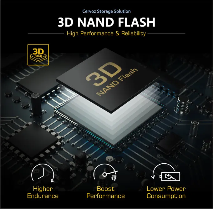 NAND 3D (Three-Dimensional NAND)