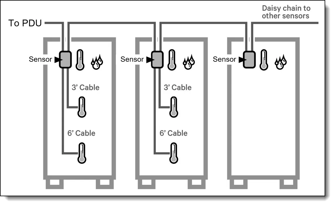 PDU chuyển mạch (Switched PDU)